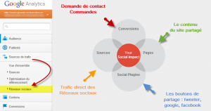 presentation-Fonctinnalité-Sociale-analytics