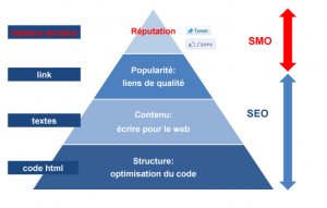 Pyramide-référencement