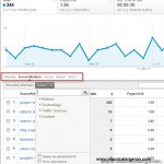 google analytics