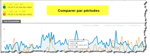 Contexte avec comparaison de 2 périodes dans Google A.