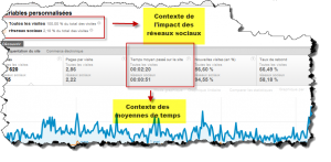 Données segmentées afin d'affiner l'analyse.