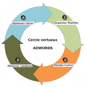 Cercle vertueux 