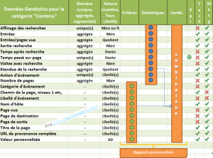 Les données de Google Analytics