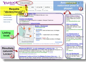 Résultat Yahoo! locaux depuis le portail principal