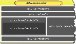 Structure d'une page html