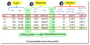 Reporting de campagne Adwords