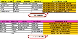 Horizontalité et profondeur du mot clé