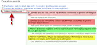 Fig. 2 Rotation des annonces