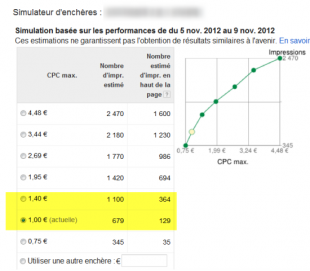 Simulateur d'enchères