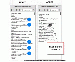 Avant & APres le Tag manager