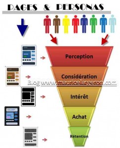 Contexte de la landing page