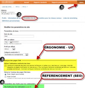 Analyse des liens de page