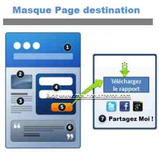 Masque page destination