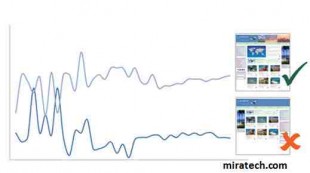 Fig. 8 Test A/B