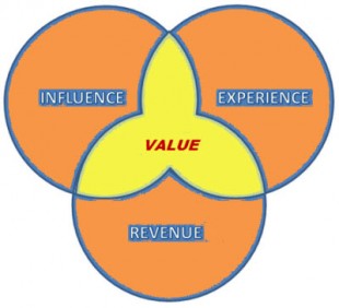 customer-value