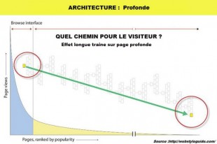 profondeur-navigation