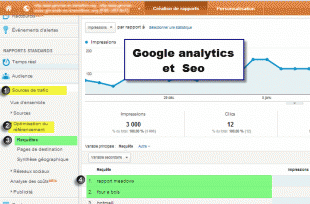 Analyse Audience Seo