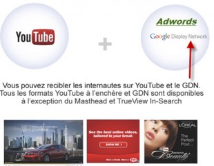 youtube et adwords