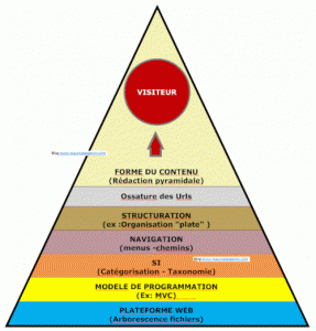 sic architectures web