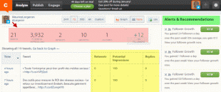 Tableau de bord CrowdBooster