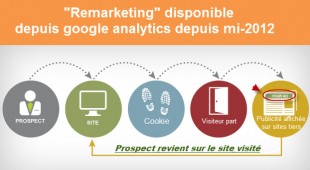 liste remarketing