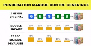 l'attribution  analytics