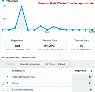 ga-universal-rapport