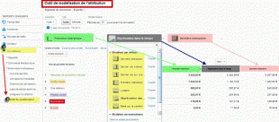 modeles attributions analytics