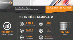 synthese analyse digitale