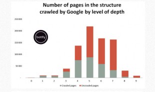 analyse du crawl  de google bot