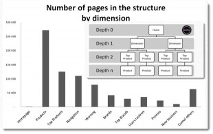 analyse des pages par dimension