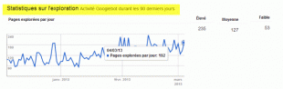 google webmaster tool