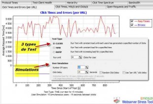 stress test