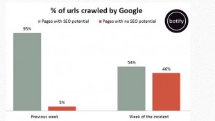 Urls scannées