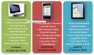 compartif serp localisés