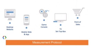 shcema protocol de mesure