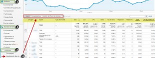 Google analytics et campagnes universelles