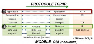 protocole tcp ip