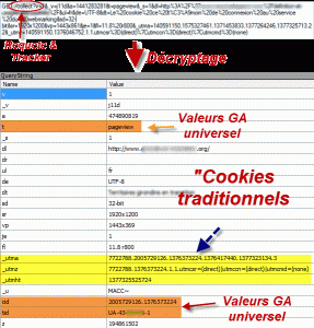 analyse cookie google analytics universal