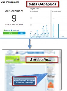 temps réel dans google analytics