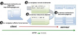 architecture client serveur