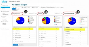 rapport de tracking