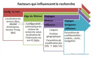 items sur le contexte recherche