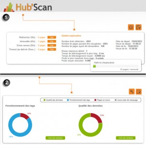 hub sales