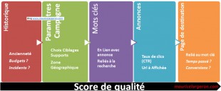 score de qualité