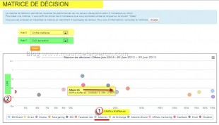 adwords matrice decision