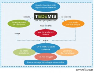 art de lemail retargeting