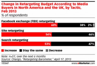 marche-remarketing