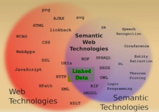 Web et sémantique 2 mondes qui se rapprochent