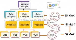 architecture-compte-analytics